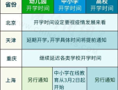 各地开学时间确定,全国各省份开学时间概览