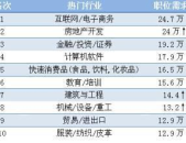 现在的热门行业排行榜,聚焦未来发展趋势与高薪领域