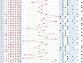 七乐彩走势图,号码分布与概率分析