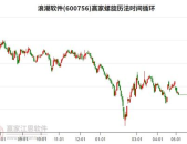 600756股票,揭秘其投资价值与市场前景