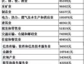 死亡赔偿标准,计算方法与最新政策解读