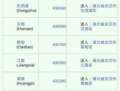 武汉邮编是多少,武汉各区邮政编码一览