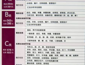 体检一般需要多少钱,揭秘不同体检项目的价格差异