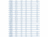 老凤祥今日黄金价格,市场波动下的黄金投资新动向