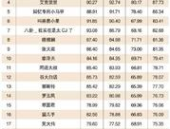 中国网红排名前十名有哪些,十大热门网红盘点
