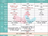 综合保险查询,全面解析保险产品与服务