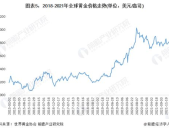 2022年的黄金价格,2022年黄金价格波动与影响因素分析
