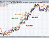 今日黄金走势图价格走势图,今日走势图解析