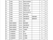 南京师范大学研究生分数线,南京师范大学研究生分数线解析与历年录取趋势