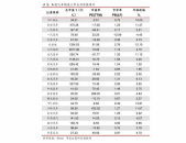 2020黄金回收价格查询今日,今日金价一览