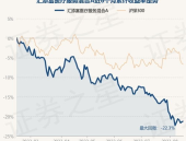 汇添富医疗服务基金,聚焦医疗行业，稳健投资策略助力长期增值”