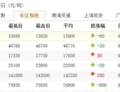长江有色金属网红,揭秘金属市场新势力