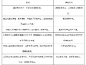 杭州java培训学校,打造卓越编程人才摇篮